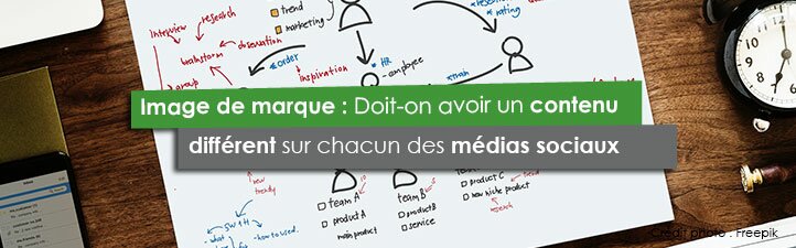 Image de marque : Doit-on avoir un contenu différent sur chacun des médias sociaux | Studio Grafik